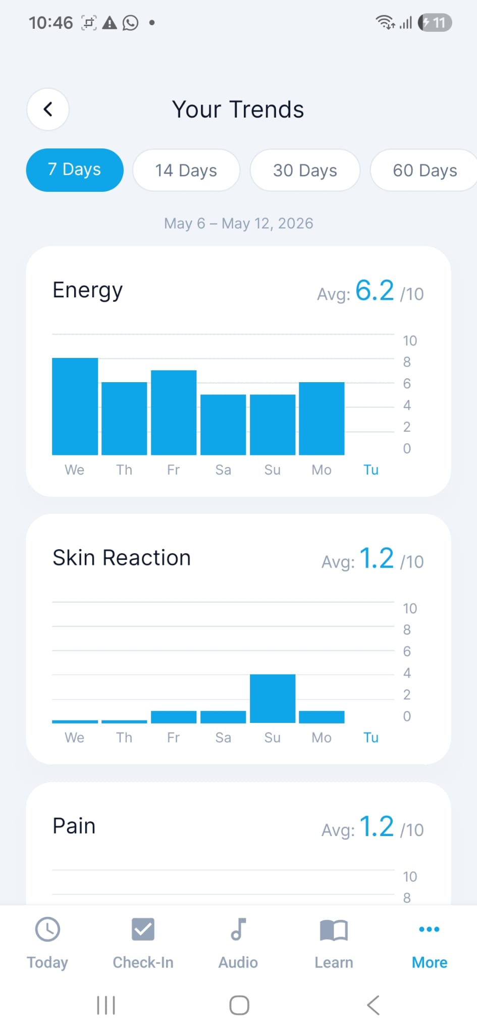 Radiant symptom trends chart